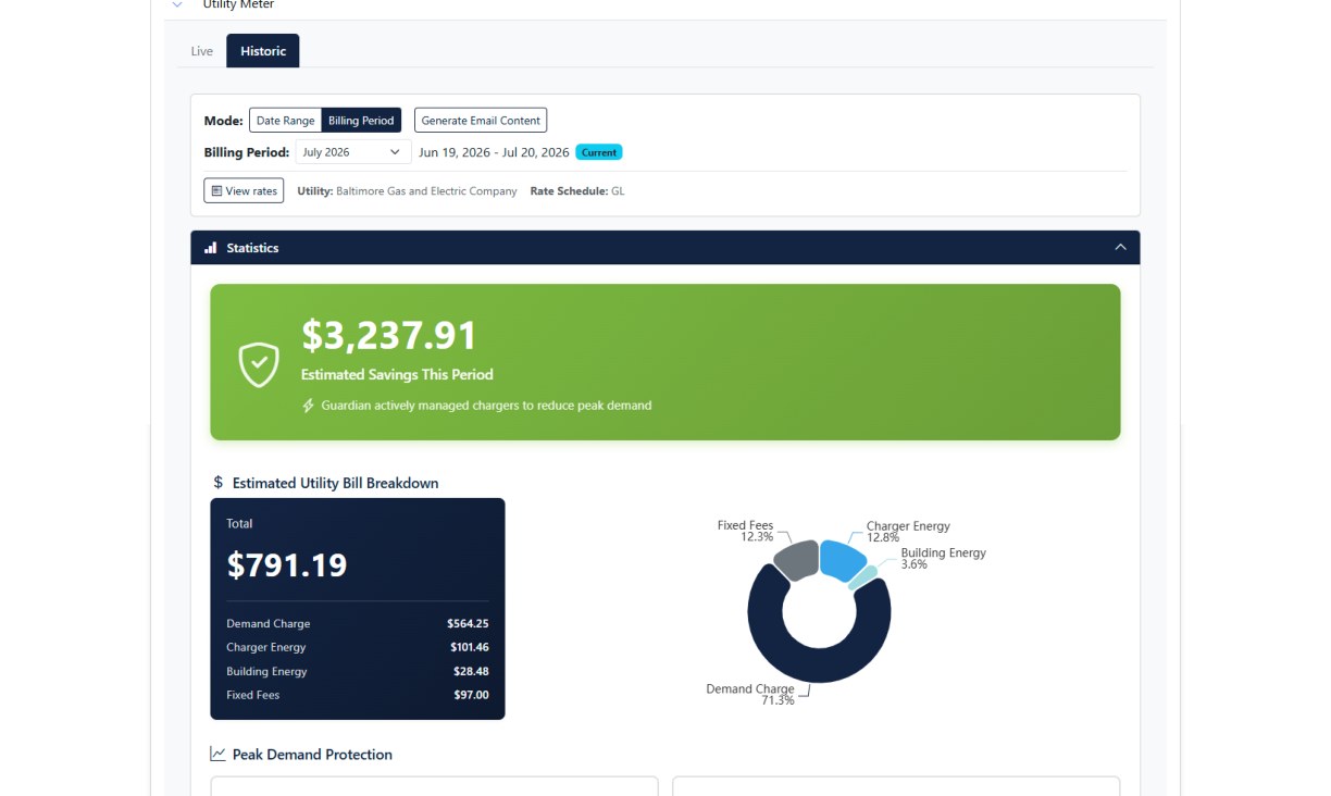 Energy Guardian dashboard showing estimated savings this billing period with peak demand reduced from 369 kW to 54 kW